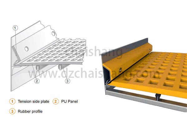 tension plate,polyurethane screen panel,coal ore stone vibrating screen mesh-CHAISHANG | Polyurethane Screen,Rubber Screen Panels,Polyweb Screen,Belt Cleaner,Flotion Cell